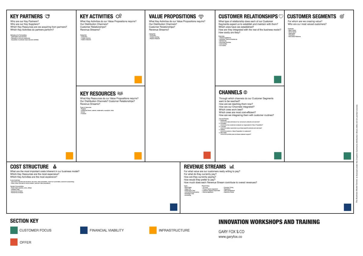 Re-drawing Business Strategy Using Business Canvas Model